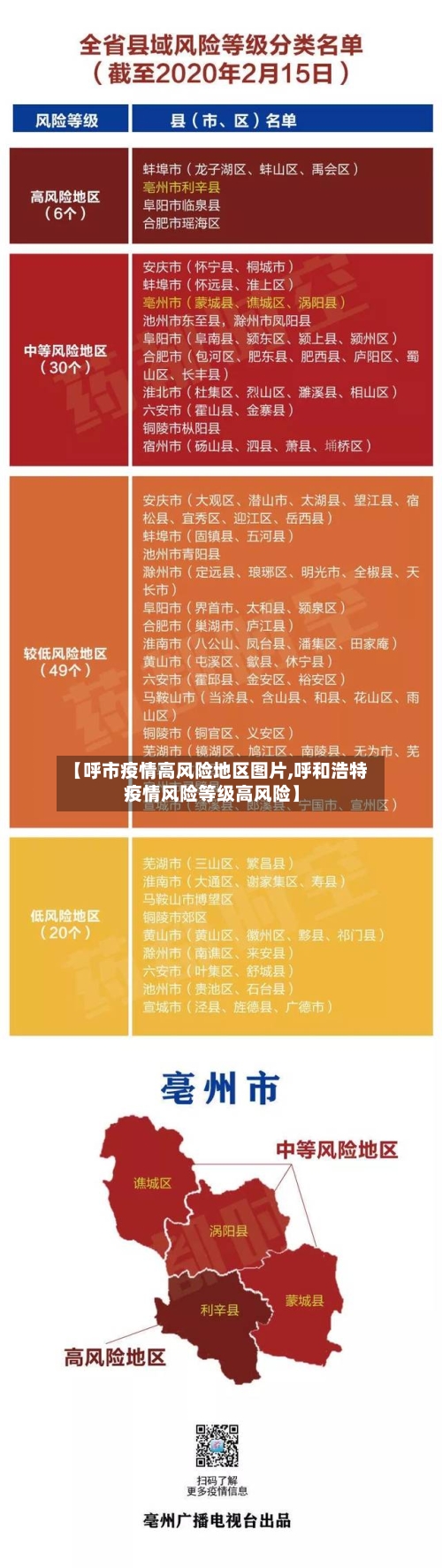 【呼市疫情高风险地区图片,呼和浩特疫情风险等级高风险】