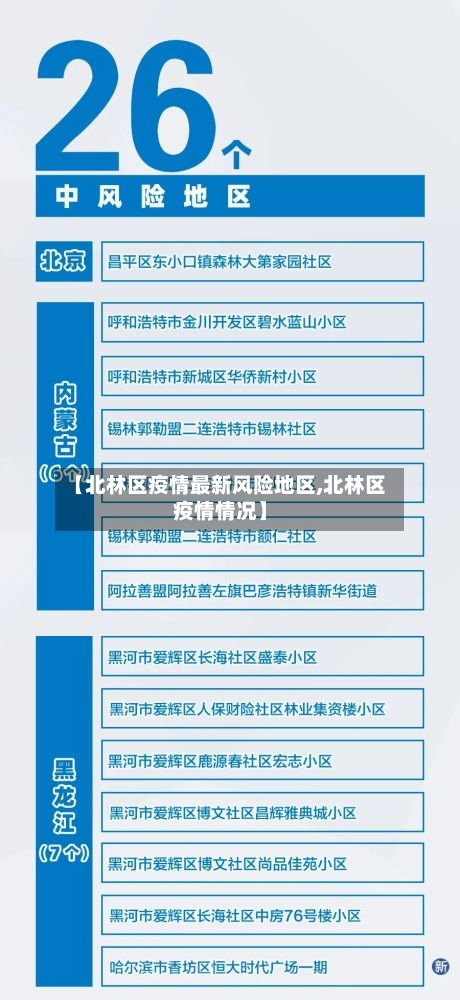 【北林区疫情最新风险地区,北林区疫情情况】-第2张图片