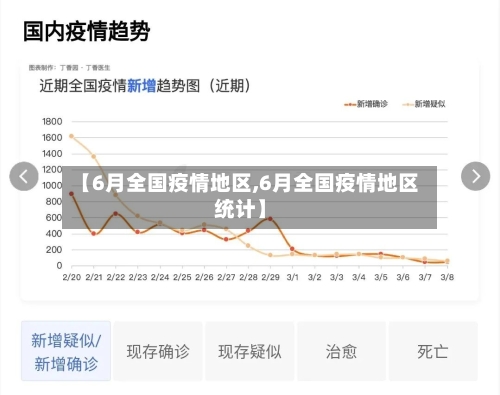 【6月全国疫情地区,6月全国疫情地区统计】