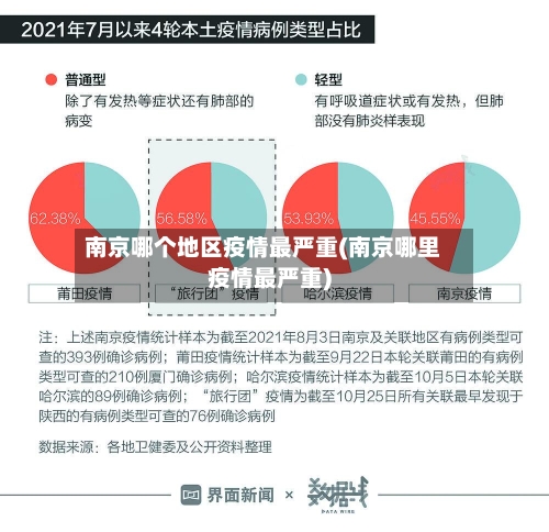 南京哪个地区疫情最严重(南京哪里疫情最严重)