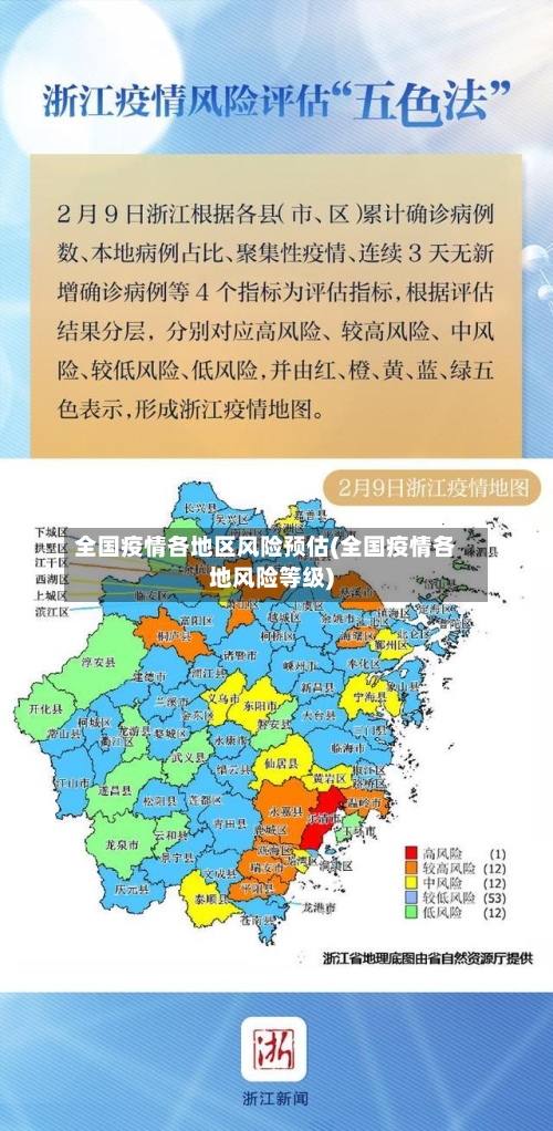 全国疫情各地区风险预估(全国疫情各地风险等级)