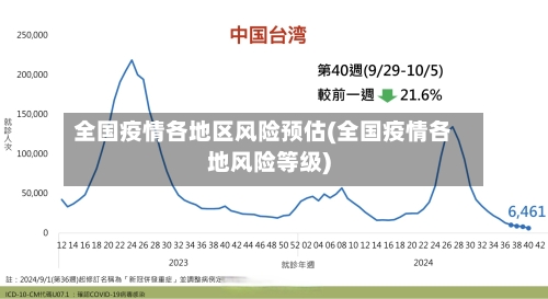 全国疫情各地区风险预估(全国疫情各地风险等级)-第2张图片