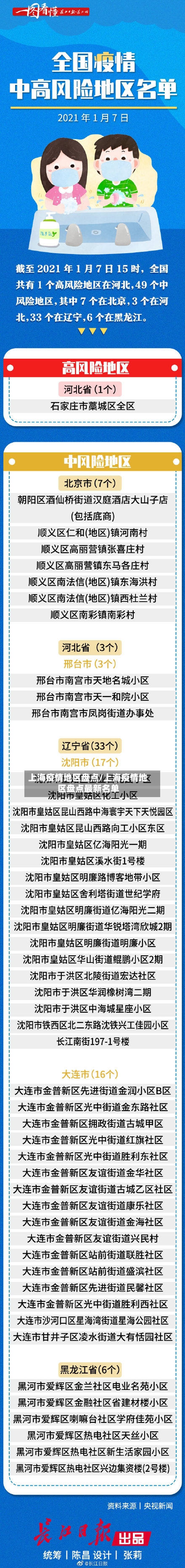 上海疫情地区盘点/上海疫情地区盘点最新名单-第3张图片