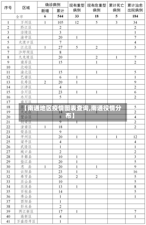 【南通地区疫情图表查询,南通役情分布】