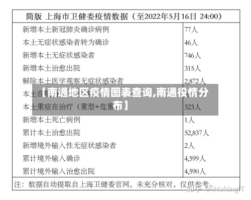 【南通地区疫情图表查询,南通役情分布】-第3张图片