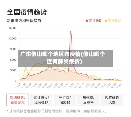广东佛山哪个地区布疫情(佛山哪个区有肺炎疫情)