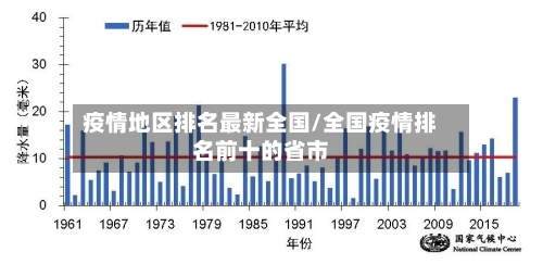 疫情地区排名最新全国/全国疫情排名前十的省市-第3张图片