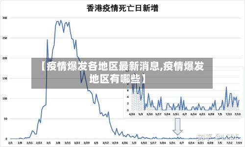【疫情爆发各地区最新消息,疫情爆发地区有哪些】-第2张图片