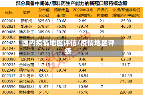 国内疫情地区评估/疫情地区评级-第3张图片