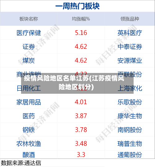 疫情风险地区名单江苏(江苏疫情风险地区划分)