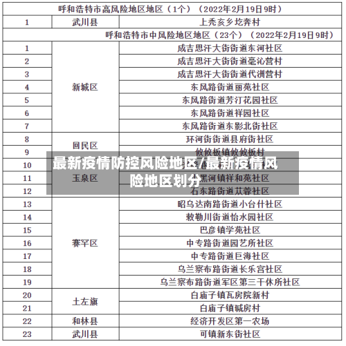 最新疫情防控风险地区/最新疫情风险地区划分-第2张图片