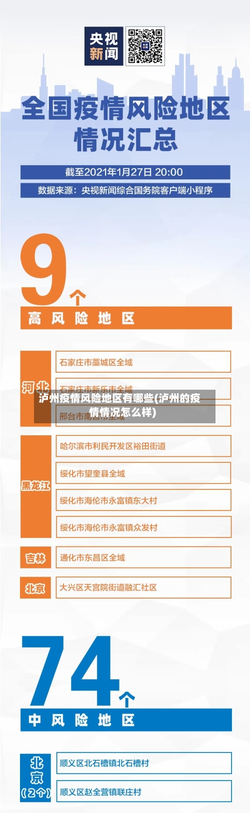 泸州疫情风险地区有哪些(泸州的疫情情况怎么样)-第3张图片