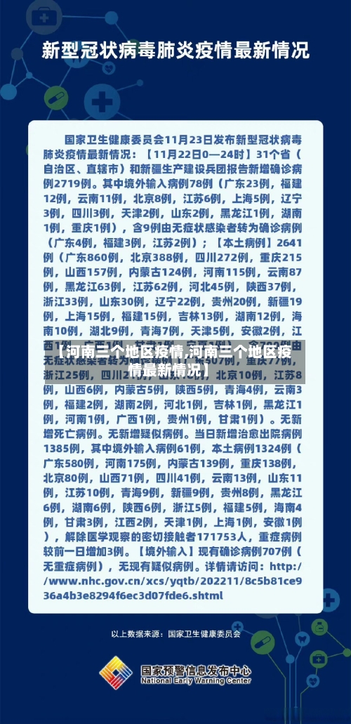 【河南三个地区疫情,河南三个地区疫情最新情况】-第3张图片