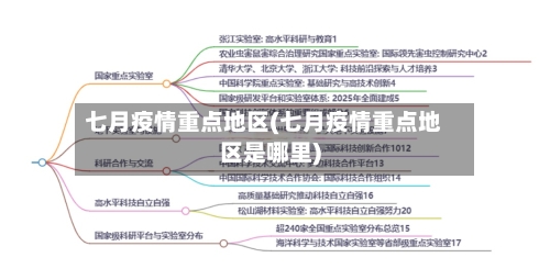 七月疫情重点地区(七月疫情重点地区是哪里)