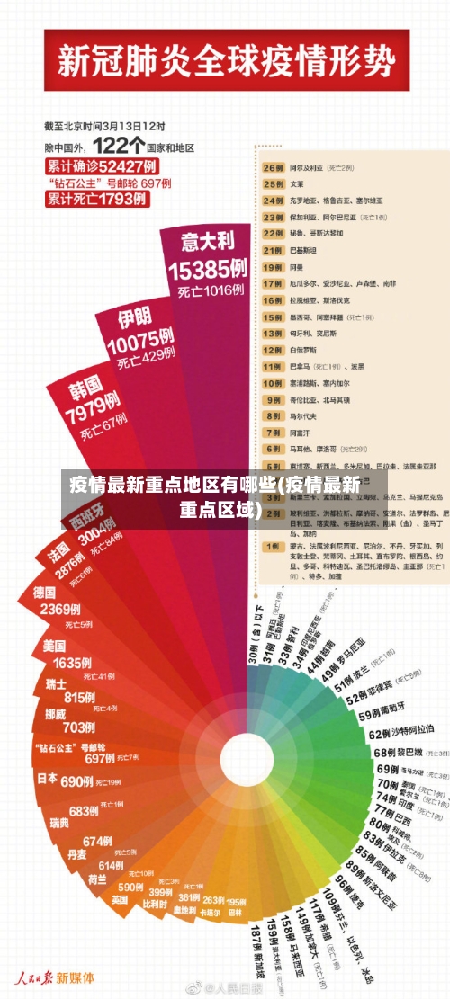 疫情最新重点地区有哪些(疫情最新重点区域)