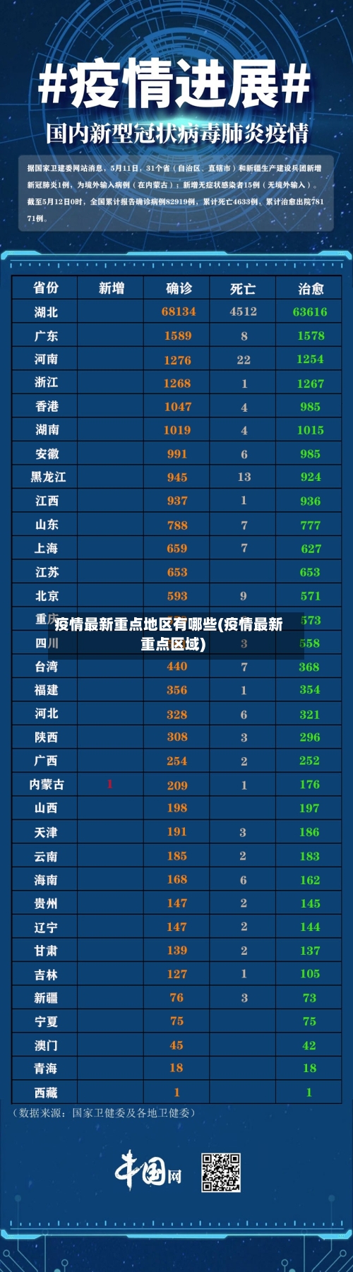 疫情最新重点地区有哪些(疫情最新重点区域)-第3张图片