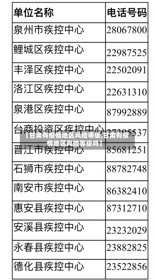 【甘肃有疫情地区风险等级,甘肃有疫情地区风险等级吗】-第2张图片