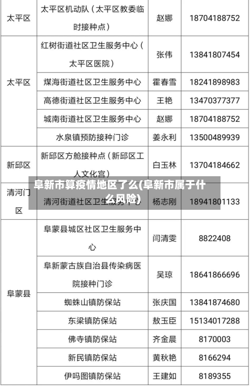 阜新市算疫情地区了么(阜新市属于什么风险)