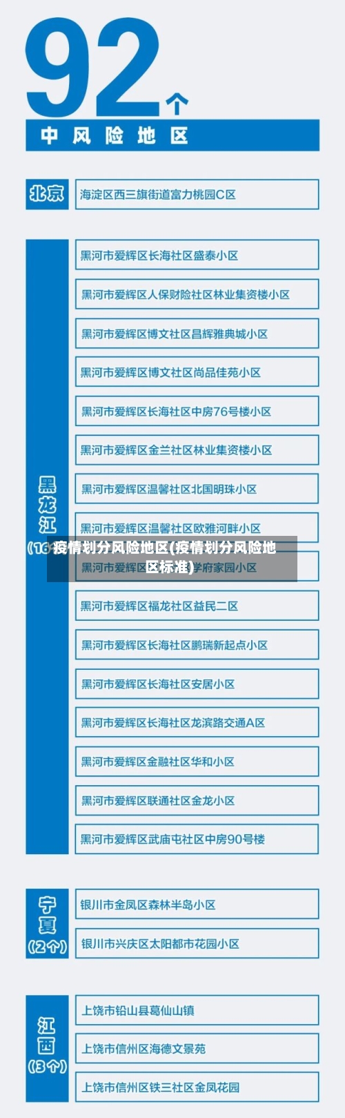 疫情划分风险地区(疫情划分风险地区标准)
