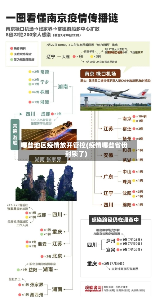 哪些地区疫情放开管控(疫情哪些省份封锁了)-第2张图片
