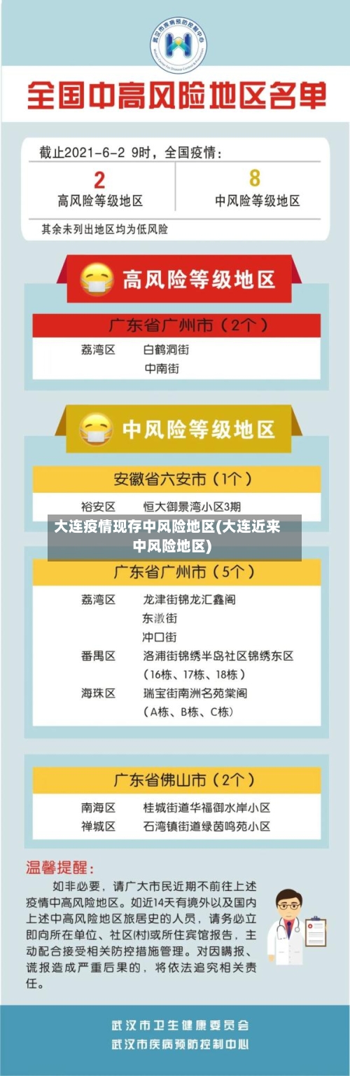 大连疫情现存中风险地区(大连近来中风险地区)-第2张图片