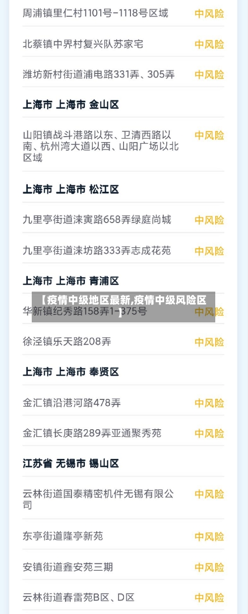【疫情中级地区最新,疫情中级风险区】