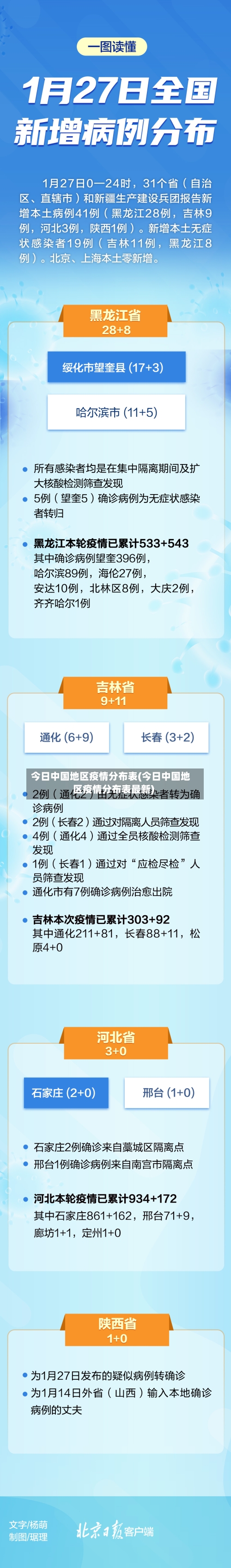 今日中国地区疫情分布表(今日中国地区疫情分布表最新)-第2张图片
