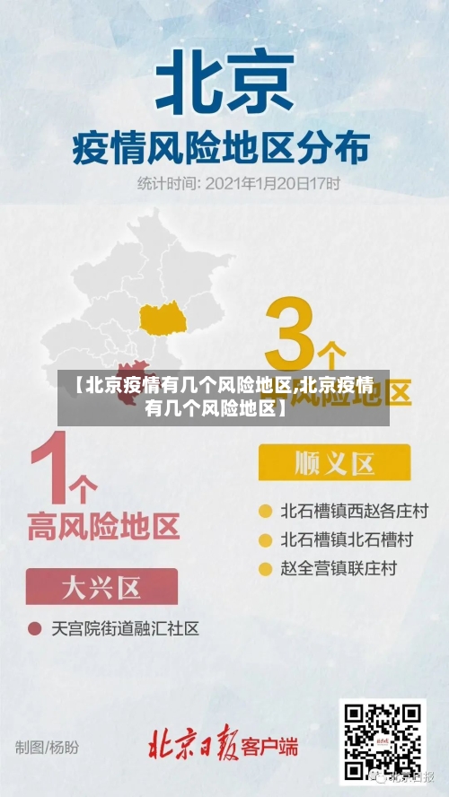【北京疫情有几个风险地区,北京疫情有几个风险地区】-第2张图片