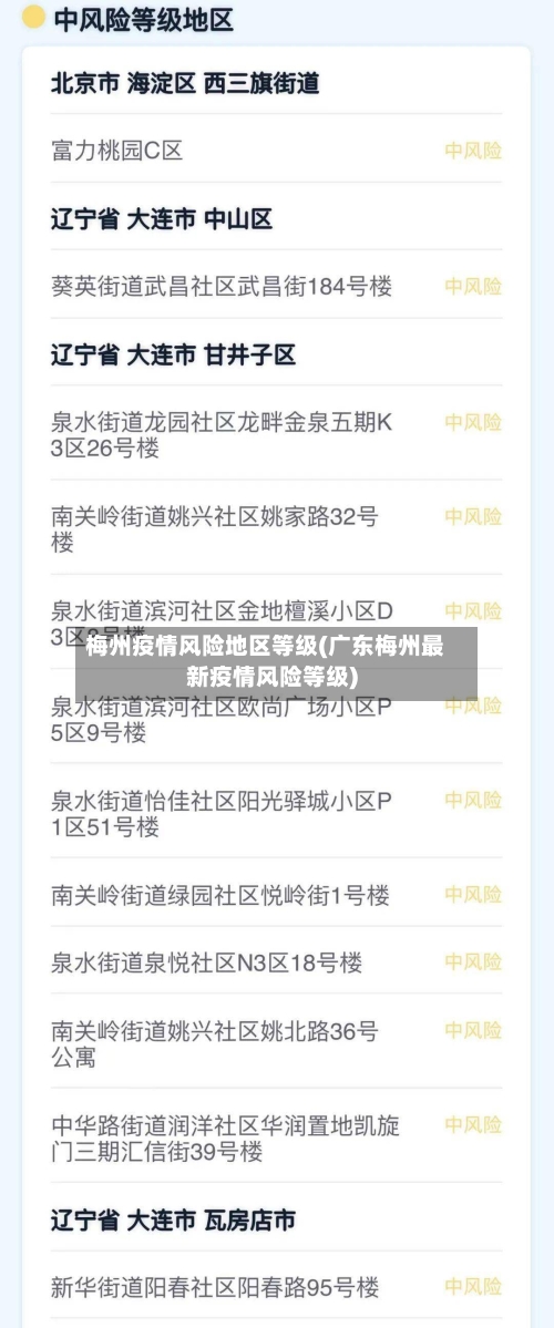 梅州疫情风险地区等级(广东梅州最新疫情风险等级)-第2张图片