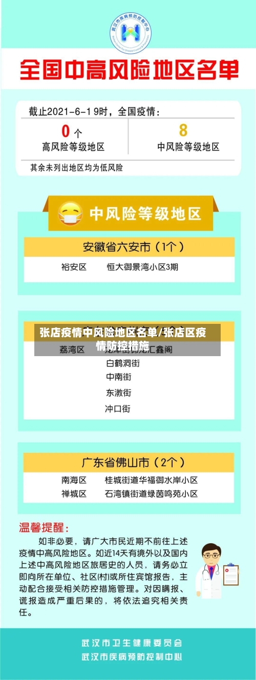 张店疫情中风险地区名单/张店区疫情防控措施-第2张图片