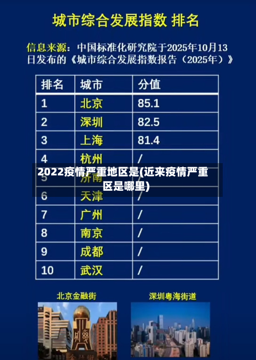 2022疫情严重地区是(近来疫情严重区是哪里)