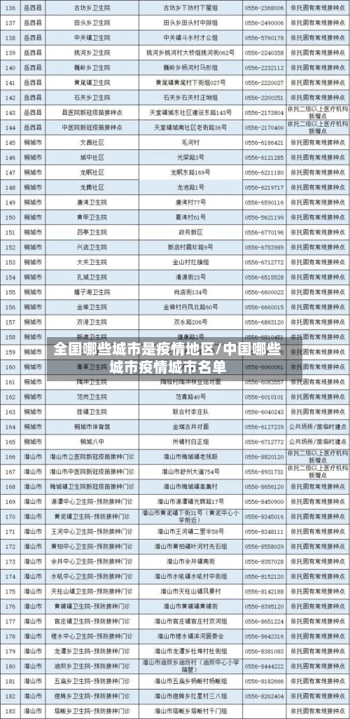 全国哪些城市是疫情地区/中国哪些城市疫情城市名单