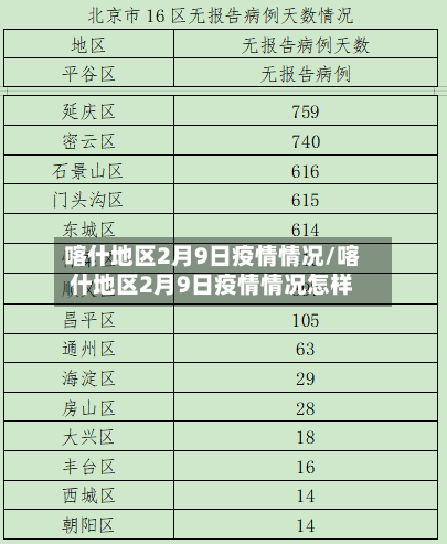 喀什地区2月9日疫情情况/喀什地区2月9日疫情情况怎样-第2张图片