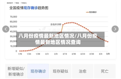 八月份疫情最新地区情况/八月份疫情最新地区情况查询-第2张图片