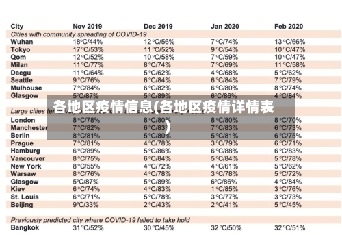 各地区疫情信息(各地区疫情详情表)-第2张图片