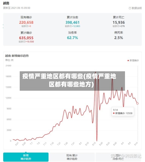 疫情严重地区都有哪些(疫情严重地区都有哪些地方)