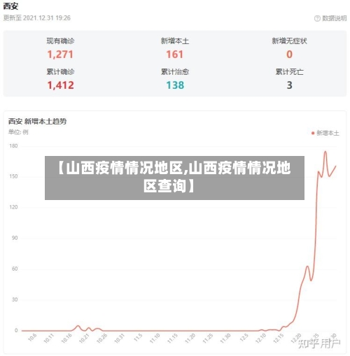 【山西疫情情况地区,山西疫情情况地区查询】-第3张图片