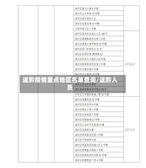 返黔疫情重点地区名单查询/返黔人员-第2张图片