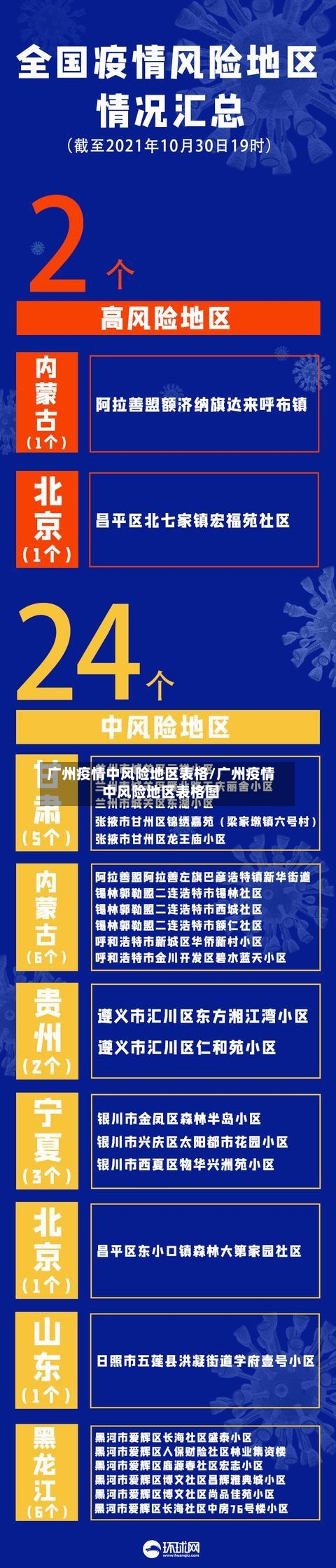 广州疫情中风险地区表格/广州疫情中风险地区表格图