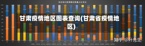 甘肃疫情地区图表查询(甘肃省疫情地区)-第3张图片