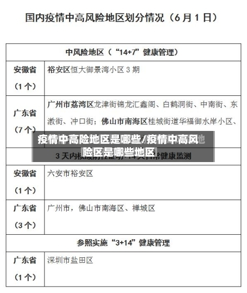 疫情中高险地区是哪些/疫情中高风险区是哪些地区-第3张图片
