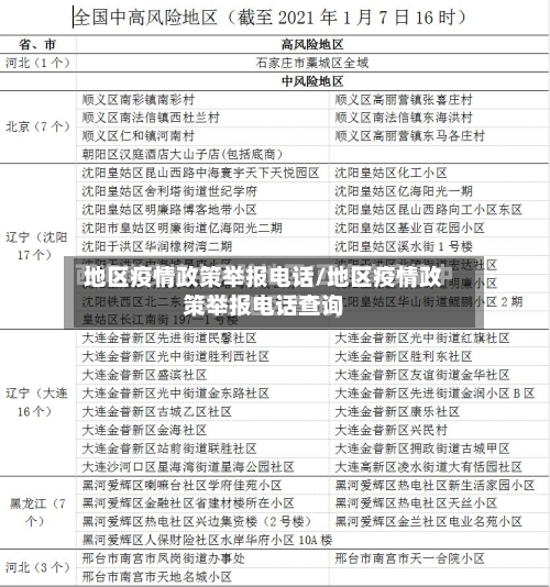 地区疫情政策举报电话/地区疫情政策举报电话查询