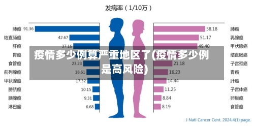 疫情多少例算严重地区了(疫情多少例是高风险)