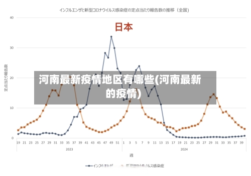 河南最新疫情地区有哪些(河南最新的疫情)