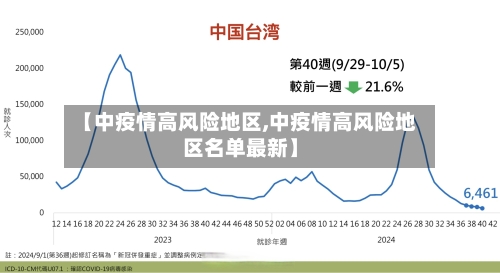 【中疫情高风险地区,中疫情高风险地区名单最新】