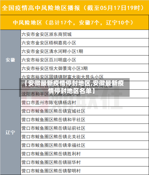 【安徽最新疫情停封地区,安徽最新疫情停封地区名单】