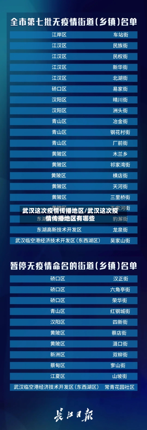 武汉这次疫情传播地区/武汉这次疫情传播地区有哪些-第2张图片