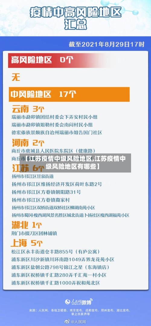 【江苏疫情中级风险地区,江苏疫情中级风险地区有哪些】-第2张图片