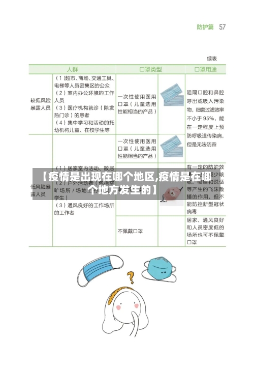【疫情是出现在哪个地区,疫情是在哪个地方发生的】