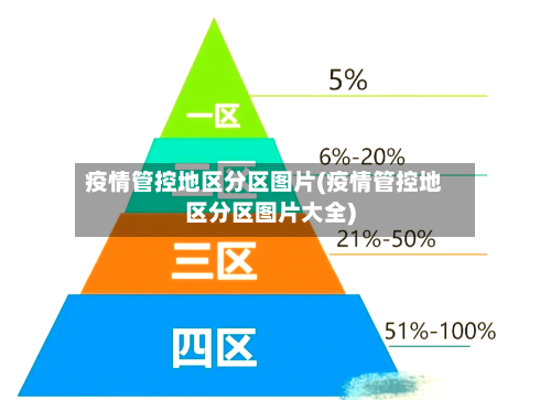 疫情管控地区分区图片(疫情管控地区分区图片大全)
